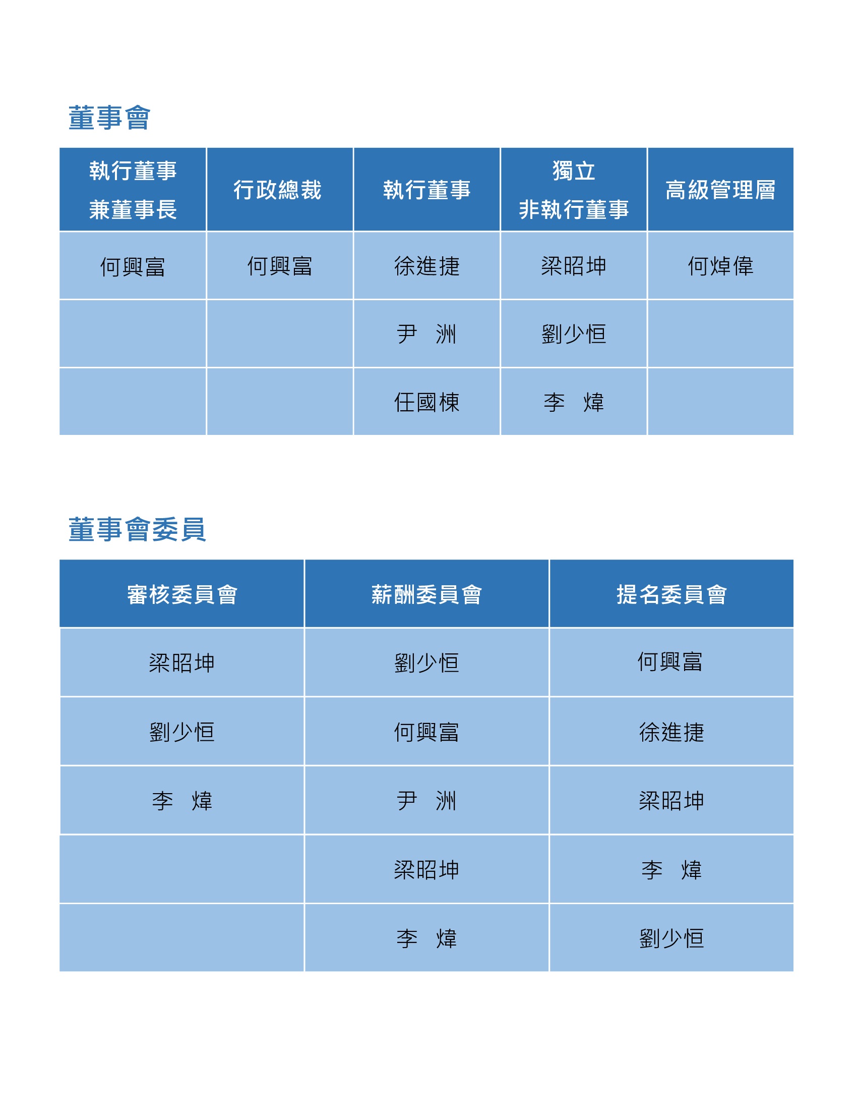 企业管治